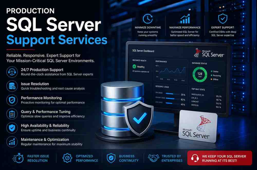 Professional Production SQL Server Support Services banner featuring SQL Server monitoring dashboards, database support, performance optimization, troubleshooting, and enterprise database management visuals.