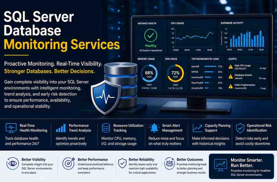 SQL Server Monitoring Services providing real-time performance monitoring, alerting, workload visibility, and proactive issue detection for business-critical databases.