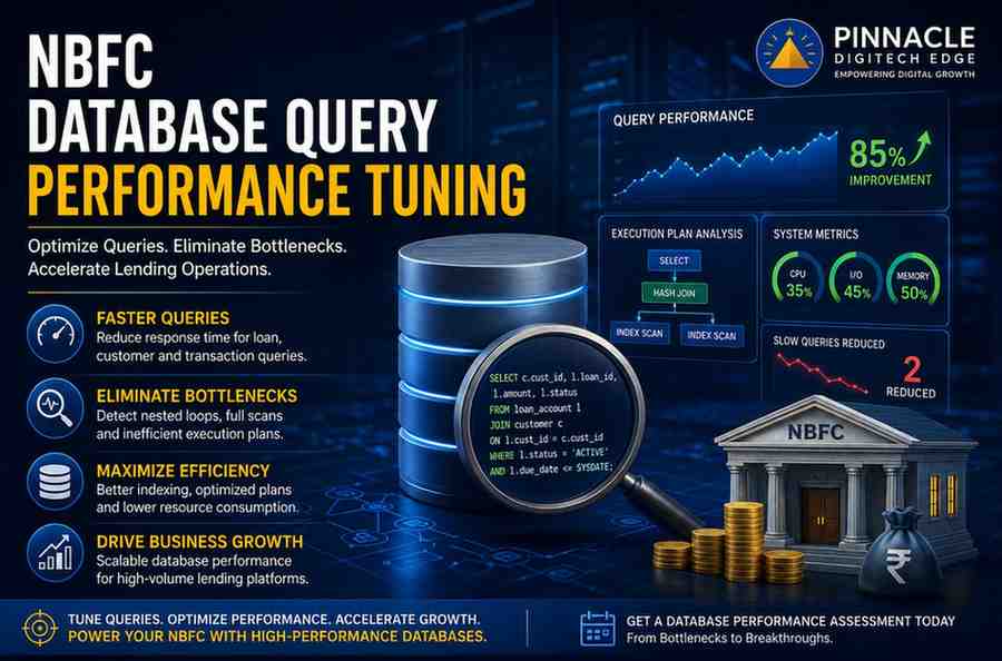 NBFC Database Query Performance Tuning dashboard showing query optimization, execution plan analysis, database bottleneck detection, and lending platform performance improvements