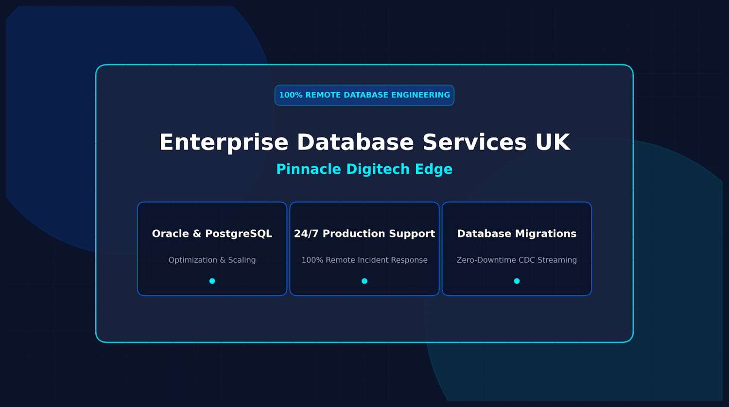 remote enterprise database services in the UK by Pinnacle Digitech Edge featuring Oracle, PostgreSQL, 24/7 support, and migration cards.
